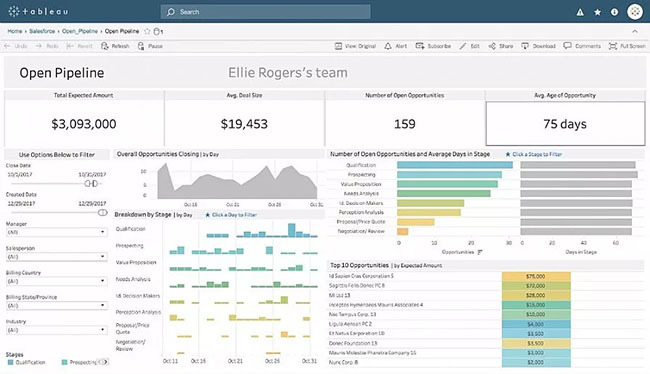 Tabeleau dashboard example